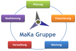 Maka Gruppe