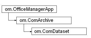 Office Manager COM-Objektstruktur
