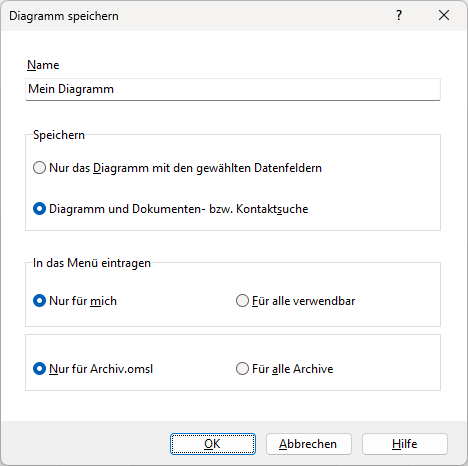 Diagramme speichern