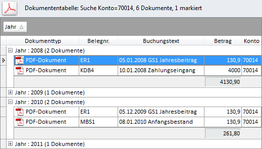 Umsatz in Gruppen-Fußzeile