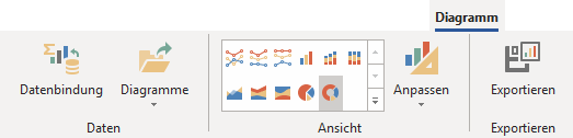Hauptmenü Diagramm Hauptmenü Diagramm